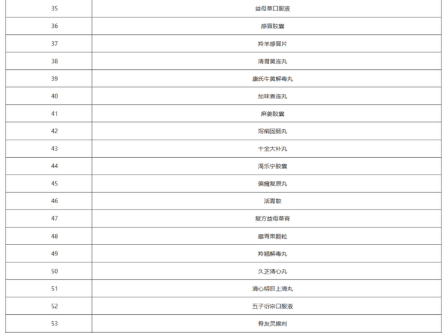 上千个品种，医保将不再报销（附名单）