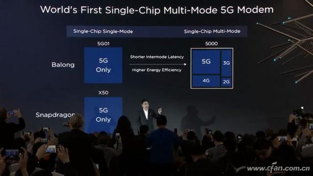 骁龙VS巴龙！5G手机基带谁更强？