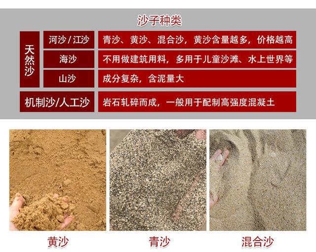 沙漠里沙子这么多,为什么不能用来建房子?这些沙子有什么作用?