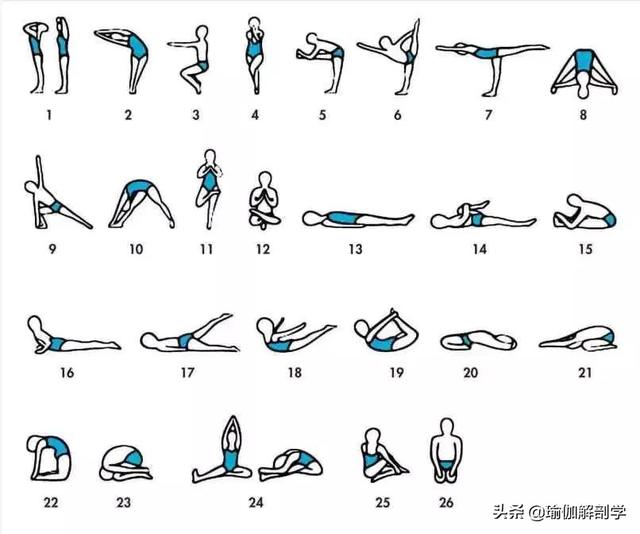练瑜伽，你会画小人图吗？最全的瑜伽小人图来袭（收藏级）