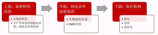 国产重要玩家跟随降价50%，“药王”阿达木单抗价格战白热化？