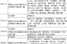 东莞各镇区公办学校划片范围图片
