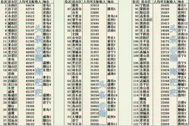济南与青岛的差距及形成原因图片