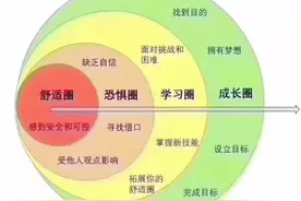心理痛点：舒适圈舒服吗？再待下去可就难说了图片