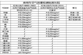 汽车异味来源和治理技术选择图片