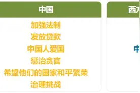 “你们被西方媒体操纵了! ”隔离期间, 加拿大博主揭秘外媒反华套路图片