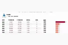 淮安房价一路上扬！高价盘让购房者成市场看客 未来刚需路何走？图片