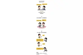 跑滴滴产生违章如何报销，关乎你的收入图片