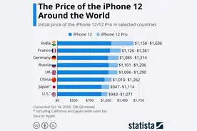 国内哪里买苹果12最划算？琼版还行，港澳版打8折，台湾呢？图片