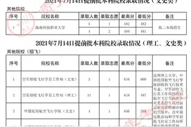 2021年7月14日贵州省提前批本科录取情况图片