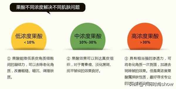 身体乳含有玻璃酸钠