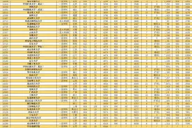 2021年双一流高校及省内外高校河南本科一批录取分数位次变化统计图片