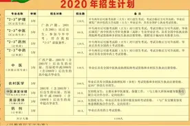广西中医学校招生了。图片