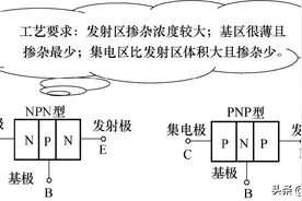 电子元器件识别与检测咱得这么学——晶体管识别与应用图片