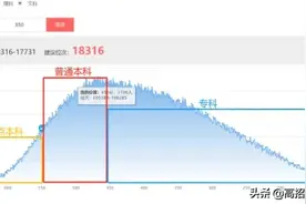 「数据」2019年广东文科一分一段表简析图片