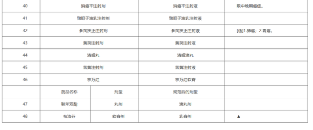 上千药品将不再报销（附名单）
