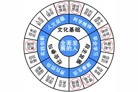 作文解析：如何为自己画像图片