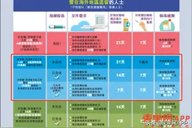 飞香港仅需2500元，非香港居民可入境，柬埔寨回国最优解？图片