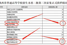 这4所二本高校在陕西遭遇招生危机，降10分都招不满，原因何在？图片