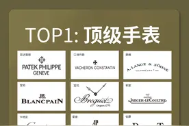 全球手表品牌等级分类图片