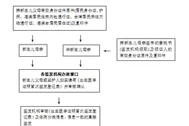 “人生第一证”意义重大！龙岩人都需要了解这本证的办理须知图片