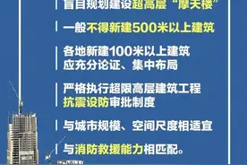 最高259米，徐州再建8座摩天大楼，看看有你家附近的吗？图片