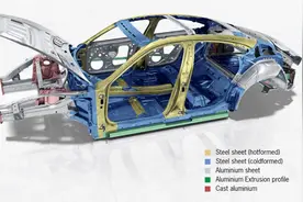为什么我一定要你关心“车壳子”？｜技术流图片