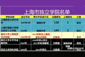 上海5所独立学院现状，2所停办，1所修成正果，2所不急着转设图片