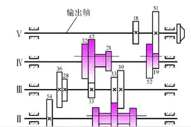 机械基础知识学习，机械传动6种常见特殊机构，你认识几个？图片