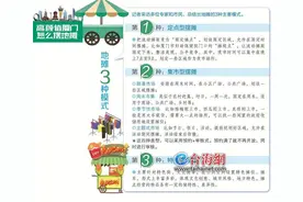 高颜值厦门 怎么摆地摊？三种“地摊范儿”哪种你最爱？图片