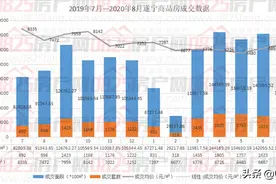 八月遂宁楼市数据汇总：各楼盘养心蓄锐迎国庆图片