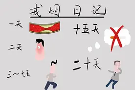 33年老烟民，每天抽一百多根，现已成功戒烟，他是如何做到的？图片