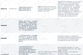 武汉急要什么样的防控物资？这里有标准答案图片