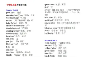 初一英语上册：全册《单词表》（分单元、带音标、词意）图片