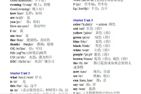 初一英语上册：全册《单词表》（分单元、带音标、词意）图片