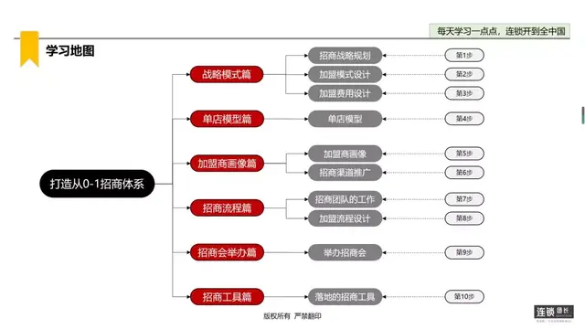 ����������ǿ5�����ģʽ��������Ҳ����������