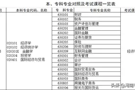 河南专升本录取之后可以换专业吗？图片