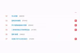 #苏宁易购股票临时停牌#上热搜，网友：停牌必有利好图片