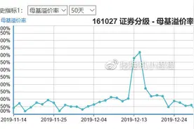 分级基金套利~一个帐户6000元目前每月大约套利3000元到4000元！图片