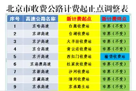 北京高速公路计费起止点统一调整到主线收费站图片