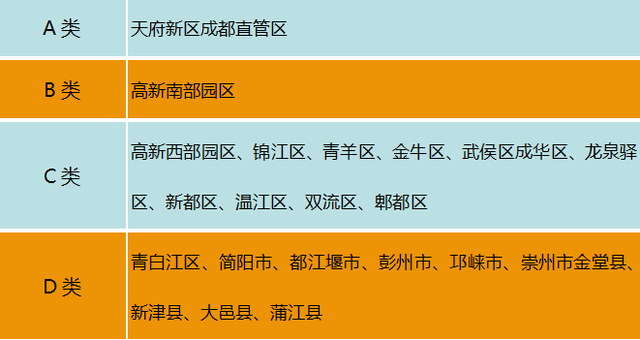 解析2019年想在成都买房需要什么资格？