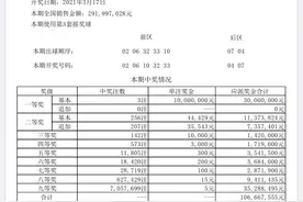 140倍追加险中12亿巨奖！彩友揽140注二等奖达1119万图片