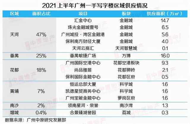 49.58亿！鹏瑞杀入广州金融城！打造下一个“深圳湾壹号”？
