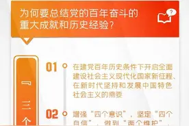 今日召开！一图了解十九届六中全会图片