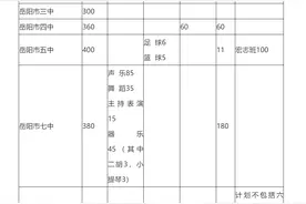 刚刚，今年岳阳市直普通高中招生范围及计划公布图片
