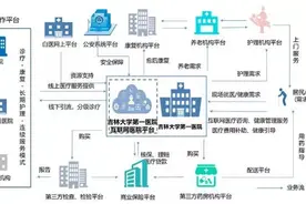 长春吉大一院正式获批互联网医院牌照图片