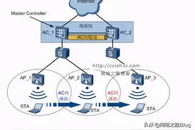 由浅入深玩转华为WLAN-19 不同AC之间AP漫游的概述图片