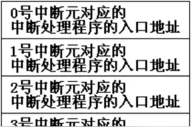 汇编int21h指令以及软中断和硬中断的解释图片
