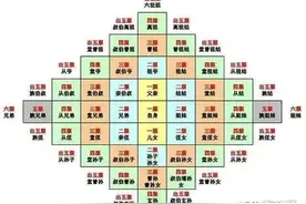 农村家族里常说的没出五服，五服到底是什么意思？有什么作用？图片