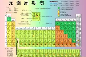 为什么地球上几乎找不到43号元素？图片